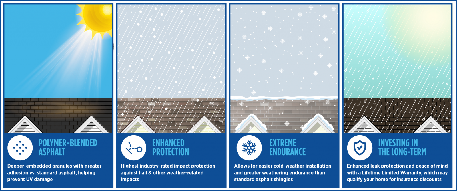 Economic Roofing Services Images