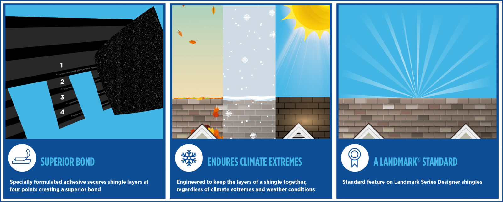 Economic Roofing Services Images