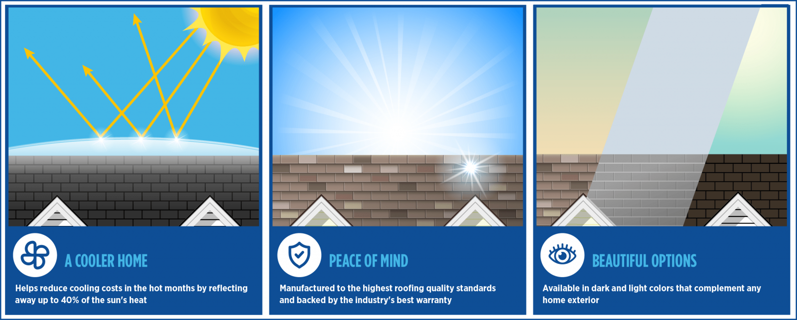 Economic Roofing Services Images