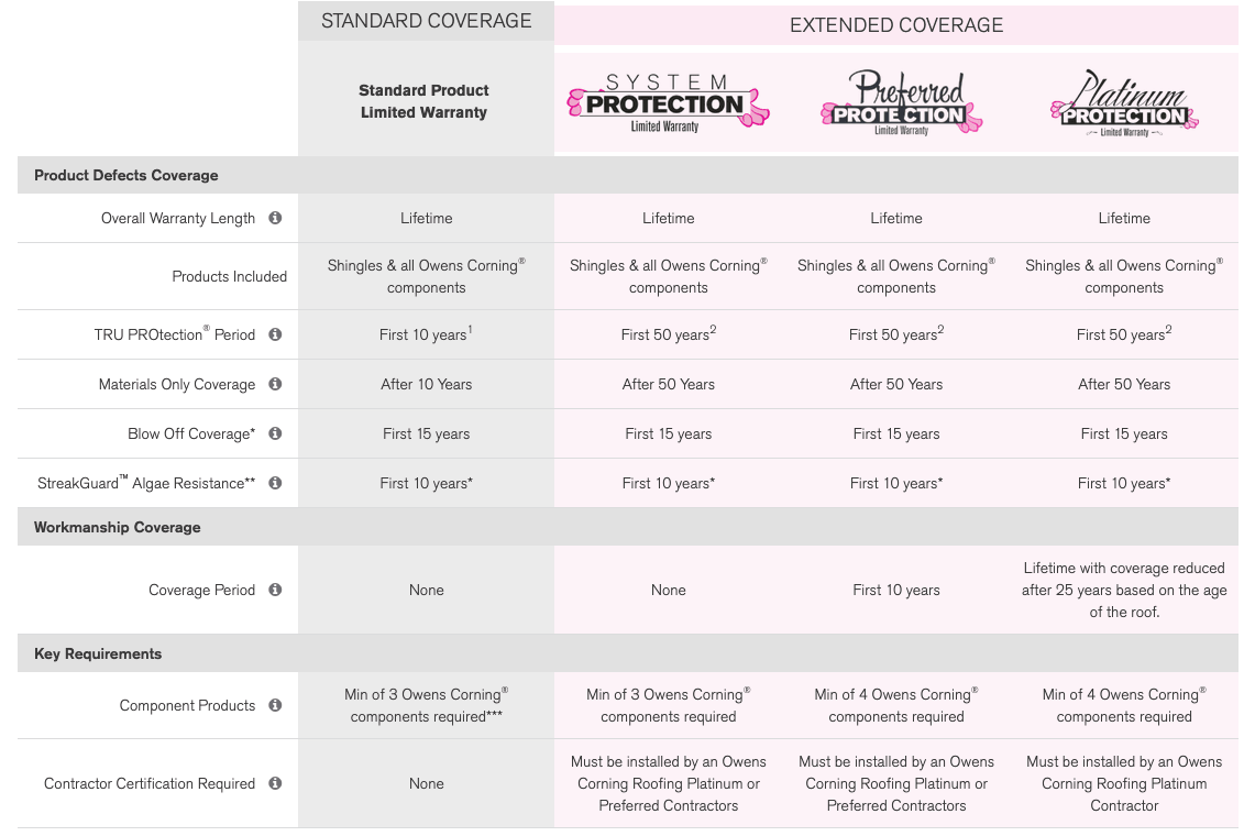 Economic Roofing Services Images